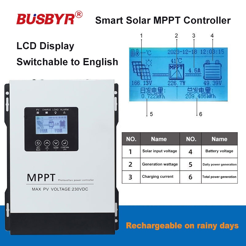 150VDC 230VDC MPPT Solar Şarj  - Drone Solar Charger incelemesi ve fiyatı