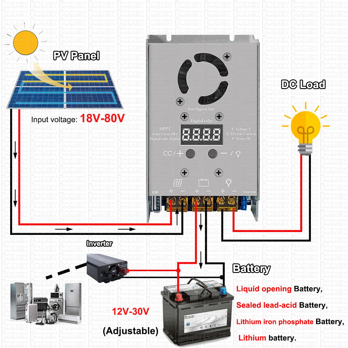 MPPT 750W Stepdown güneş şarj  - Drone Solar Charger incelemesi ve fiyatı