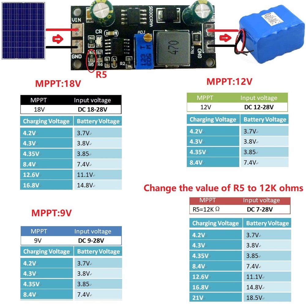 MPPT 1A LiPo Solar Şarj Kontro - Drone Solar Charger incelemesi ve fiyatı