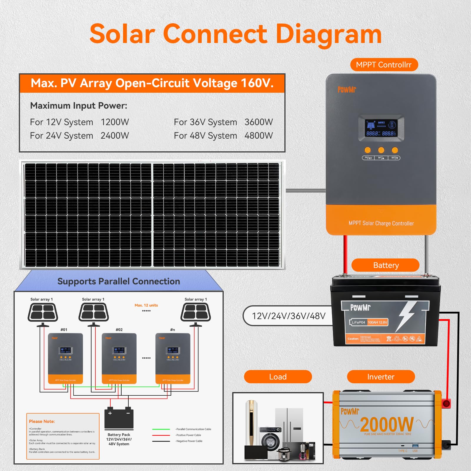 PowMr 100A MPPT Solar Şarj Kon - Drone Solar Charger incelemesi ve fiyatı